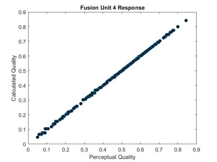 A Locally Adaptive System for the Fusion of Objective Quality Measures