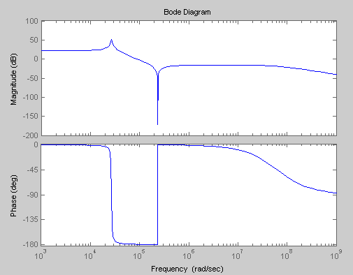 Investigation on the Ripple Voltage and the Stability of SR Buck Converters With High Output Current and Low Output Voltage