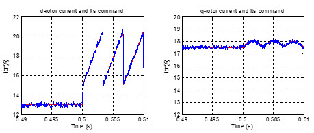 جریان های محور d و q  روتور و سیگنالهای مرجع آنها