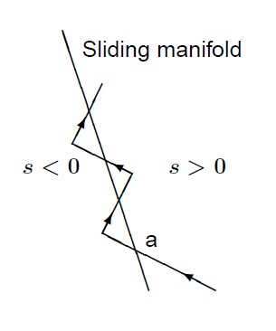 Sliding manifold