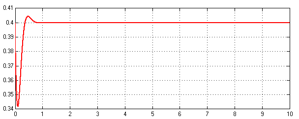 توان P2 بر حسب پریونیت- مقدار مرجع 0.4 پریونیت