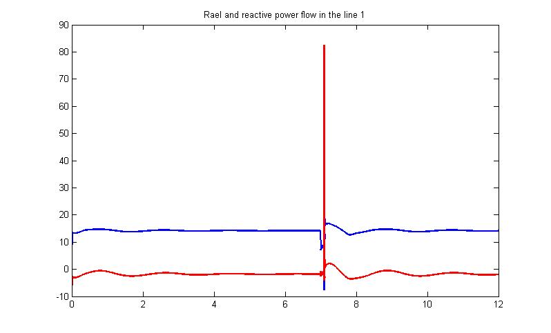 Voltage Stability Analysis with Static Var Compensator (SVC) for Various Faults in Power System with and Without Power System Stabilizers (PSS)