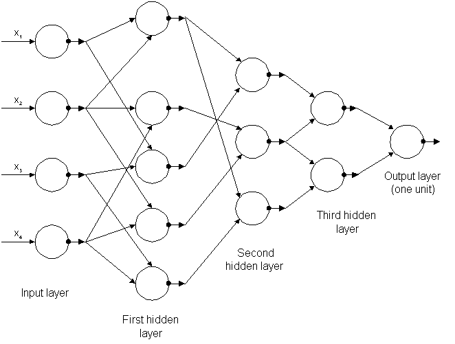 GMDH-network