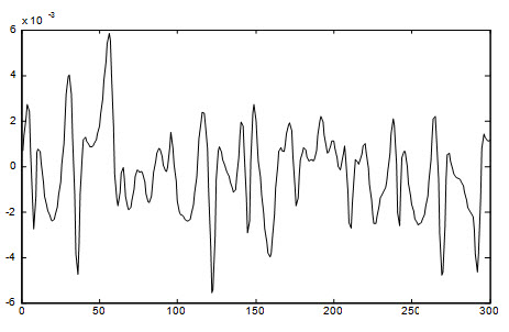 Time series prediction using neural network
