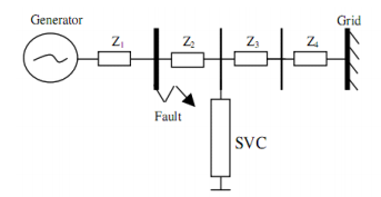 تجزیه و تحلیل پایداری ولتاژ با جبران کننده استاتیک (SVC) برای فالتهای مختلف در سیستم قدرت با و بدون تثبیت کننده های سیستم قدرت (PSS)