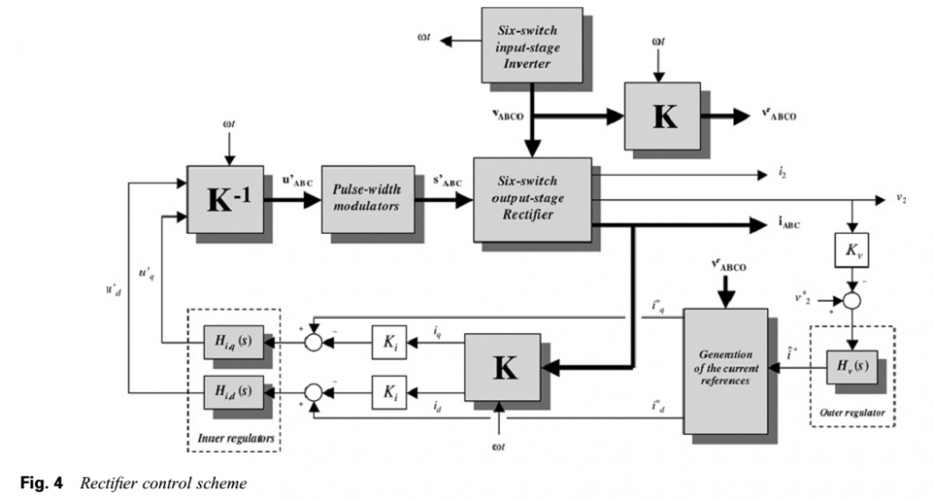 Design, modelling, control and simulation of a three phase DC– DC ...