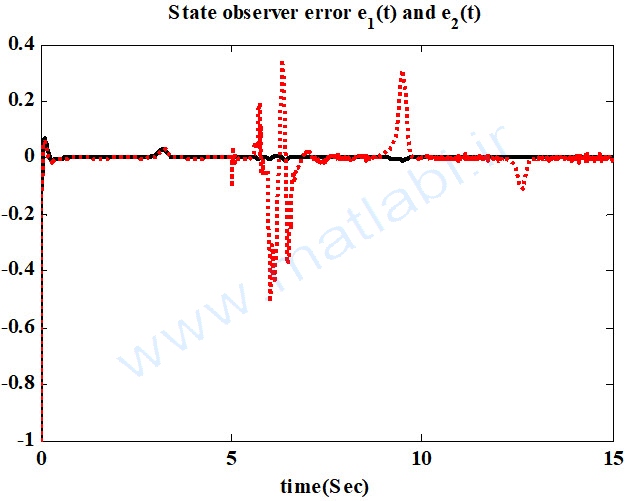 Actuator Fault Detection in Nonlinear Uncertain Systems Using Neural On-line Approximation Models