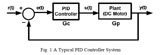 کنترل کننده PID