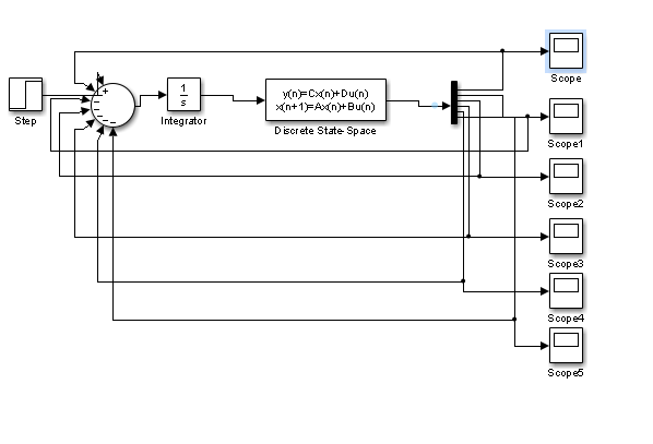LQR self-adjusting based control for the planar double inverted pendulum