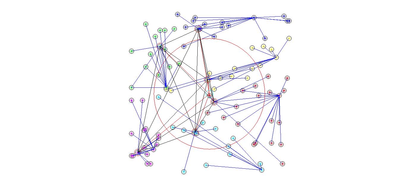 نمودار شبکه