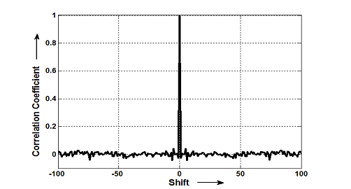 Chaos-based Encryption of Biomedical EEG Signals using Random Quantization Technique