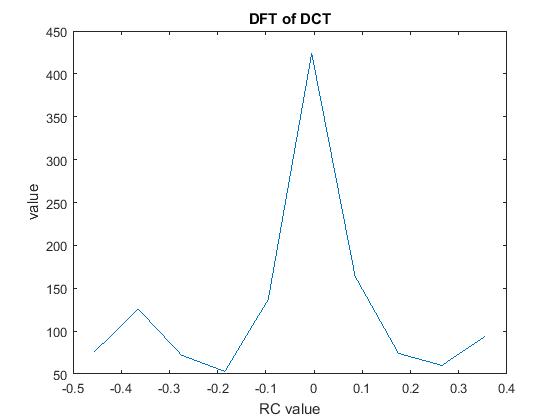 On Antiforensic Concealability With Rate-Distortion Tradeoff