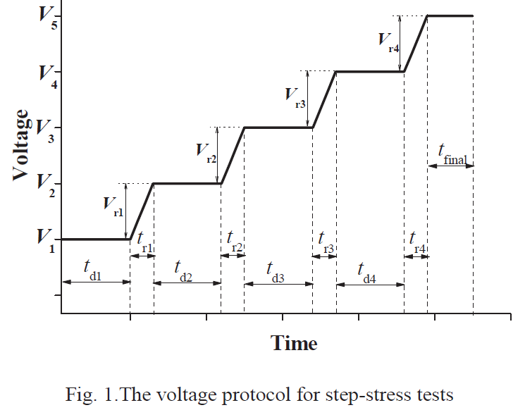 A new method of estimating the inverse power law ageing parameter of XLPE based on step-stress tests