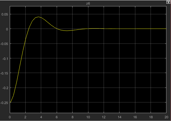 Nonlinear control of mobile inverted pendulum