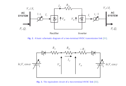 بهینه سازی جریان توان راکتیو سیستم های HVDC با استفاده از الگوریتم ژنتیک