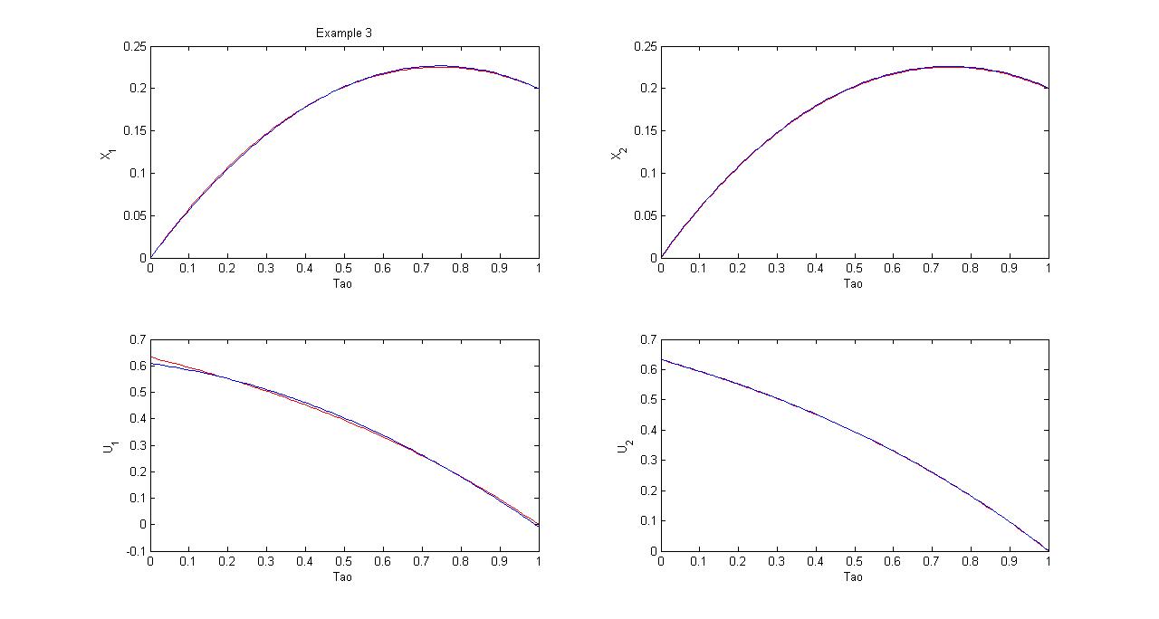 D:UsersHNikDesktopMATHWO~1AAAAAE_CO~1APPLIC~1Application of Chebyshev polynomials to derive efficient algorithms for the solution of optimal control problems9.jpg