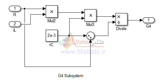 Auto-tuned, Discrete PID Controller for DC-DC Converter for fast transient response