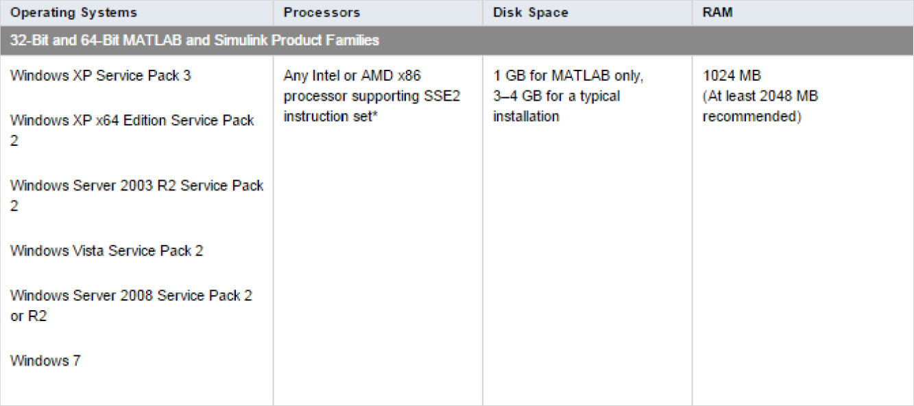 System Requirements matlab 2011a