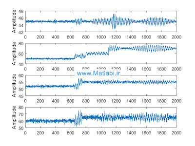 An online method for detection and reduction of chattering alarms due to oscillation