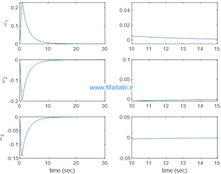 Disturbance observer based finite-time attitude control for rigid spacecraft under input saturation
