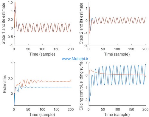 Discrete-time adaptive sliding mode control for a class of uncertain time delay systems