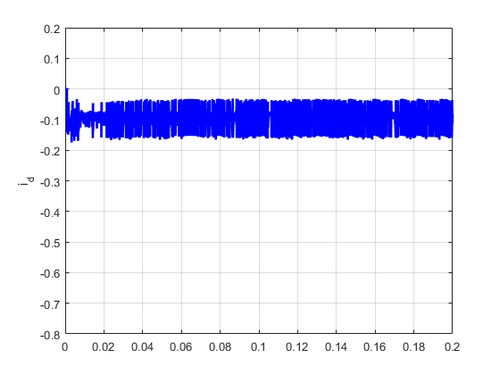 Torque ripple minimization for direct torque control of PMSM with modified FCSMPC