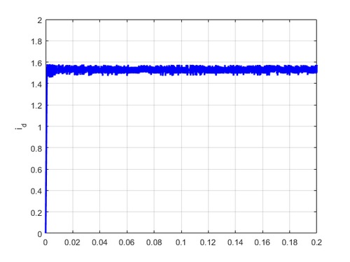 Torque ripple minimization for direct torque control of PMSM with modified FCSMPC