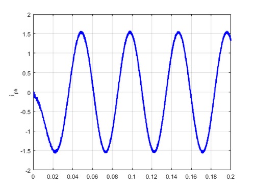 Torque ripple minimization for direct torque control of PMSM with modified FCSMPC