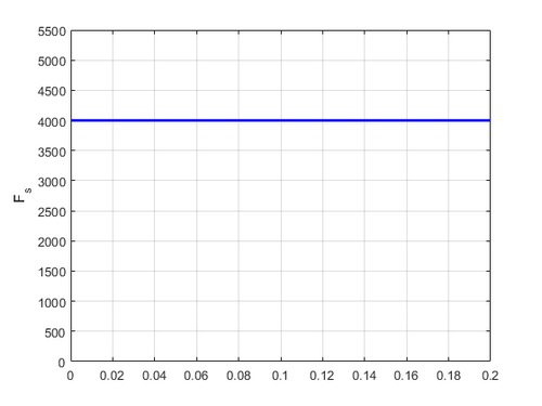 Torque ripple minimization for direct torque control of PMSM with modified FCSMPC