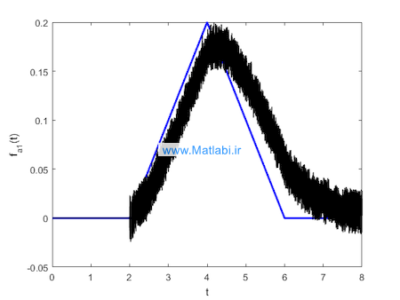 Actuator and sensor faults estimation for fractional-order linear system via sliding mode observer