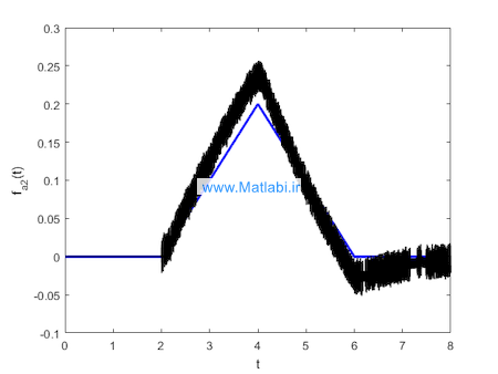 Actuator and sensor faults estimation for fractional-order linear system via sliding mode observer