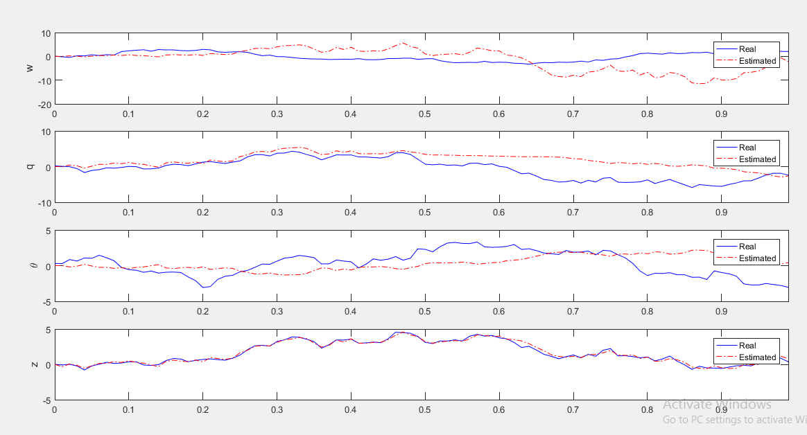 Robust Kalman Filter Based Estimation of AUV Dynamics in the Presence Of Sensor Faults