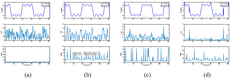 Adaptive instantaneous frequency estimation based on time-frequency distributions with derivative approximation