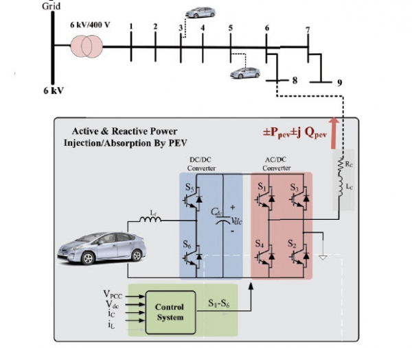 Integration of Plug-in Electric Vehicles into Microgrids as Energy and Reactive Power Providers in Market Environment