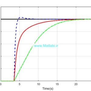PID Tuning for Time-Varying Delay Systems Based on Modified Smith Predictor