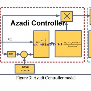 Utilizing Azadi Controller to Stabilize the Speed of a DC Motor