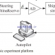 GPC_Generalized Predictive Control with Constraints for Ship Autopilot