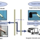 System identification and control of robot manipulator based on fuzzy adaptive differential evolution algorithm