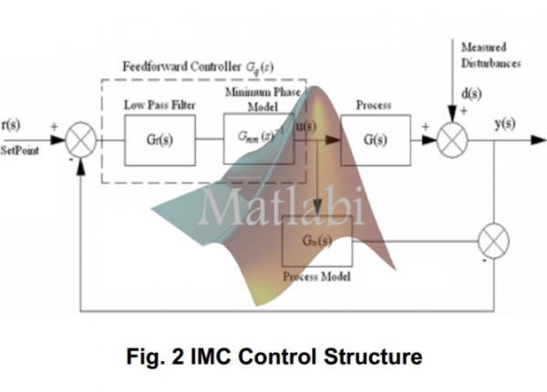 Review of Tuning Methods of DMC and Performance Evaluation with PID Algorithms on a FOPDT Model