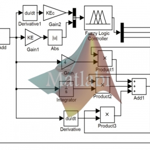 The Research of FUZZY PID Control Application in DC Motor of Automatic Doors