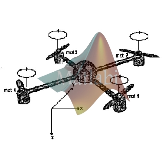 Dynamic Feedback Controller of Euler Angles and Wind parameters estimation for a Quadrotor Unmanned Aerial Vehicle