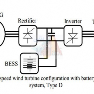 A New Control Scheme in a Battery Energy Storage System for Wind Turbine Generators