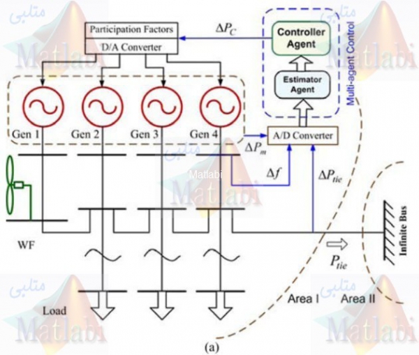 A New Intelligent Agent-Based AGC Design With Real-Time Application
