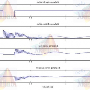 Simulation of Synchronous Generator’s Dynamic Operation Characteristics