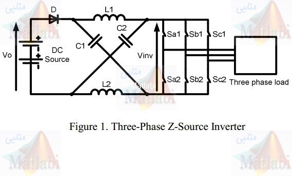 Analysis and Simulations of Z-Source Inverter Control Methods
