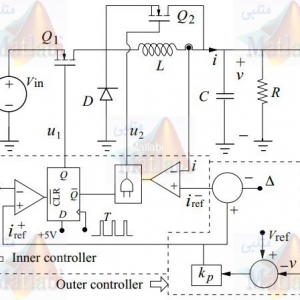 Analysis and Modeling of a FFHC Controlled DC-DC Buck Converter Suitable for Wide Range of Operating Conditions