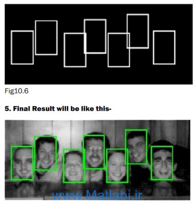 Face Detection Using Neural Network And Gabor Wavelet Transform