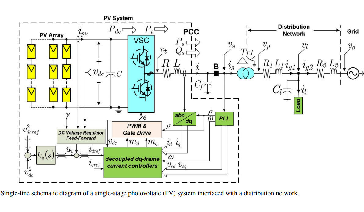 A Control Methodology and Characterization of Dynamics for a Photovoltaic (PV) System nterfaced With a Distribution Network