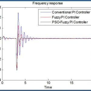 Online PSO-Based Fuzzy Tuning Approach: Intelligent Frequency Control in an AC Microgrid