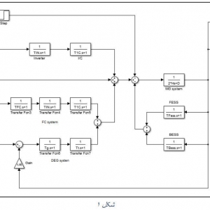 Intelligent Frequency Control in an AC Microgrid: Online PSO-Based Fuzzy Tuning Approach